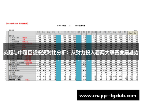 英超与中超巨额投资对比分析：从财力投入看两大联赛发展趋势