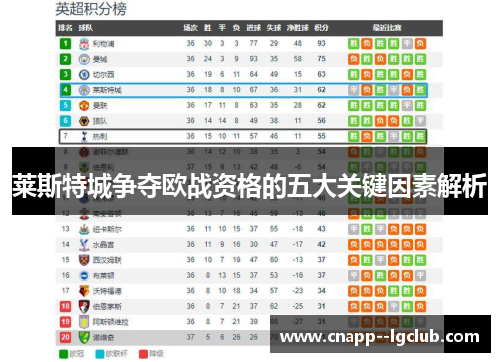 莱斯特城争夺欧战资格的五大关键因素解析